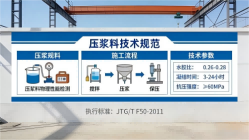 康平本地工厂讲解：说一遍公路压浆料和铁路压浆料的区别